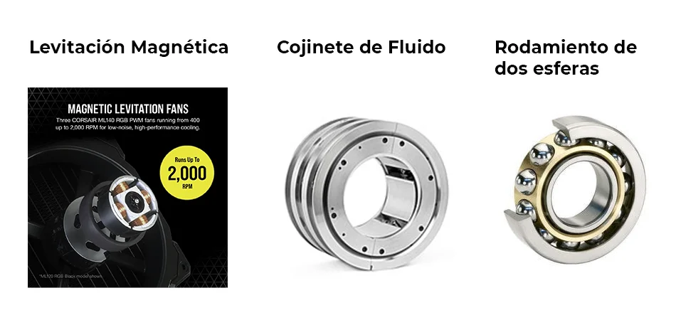 tipos de ventiladores refrigeracion liquida